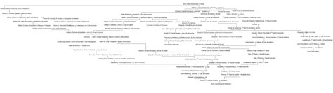 Anne Boleyn Family Tree, Part 3 by TFfan234 on DeviantArt