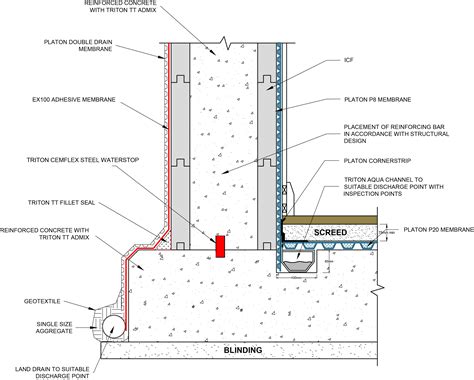 ICF Waterproofing | Insulated Concrete Formwork (ICF) | Triton Systems