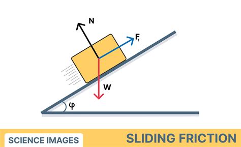 Rolling Friction Diagram