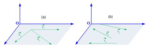 11: (a) Coplanar and Concurrent (b) Coplanar and Non-Concurrent vectors ...