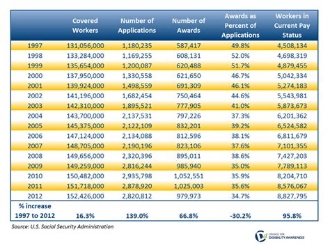 How Long Does Sdi Take To Pay - How to