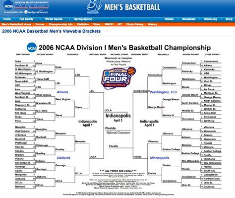 March Madness bracket history | The ultimate guide | NCAA.com