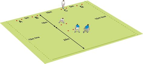 Charging down the kick - Rugby Training Drills & Games - Rugby Coach Weekly