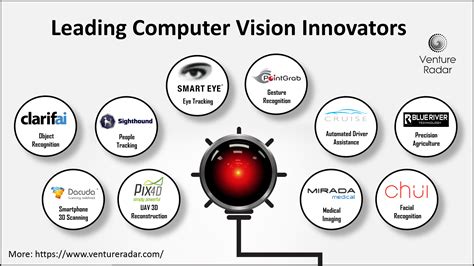 Top 10 Innovative Companies In Computer Vision – VentureRadar