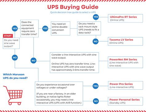 UPS Buying Guide 2023 | Resources | Maruson - Guides