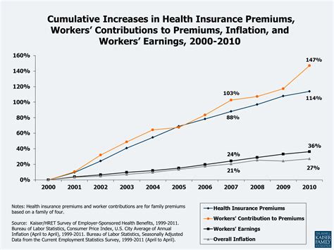 Health Care Costs: A Primer 2012 Report | KFF