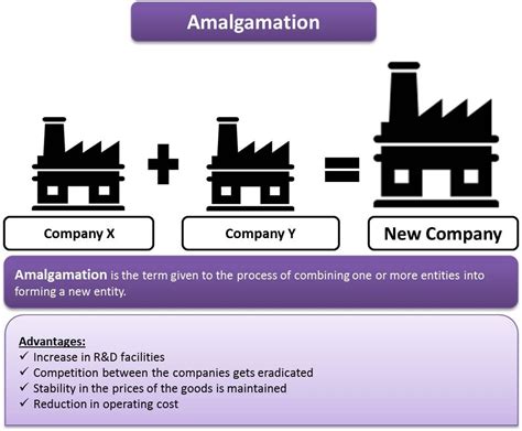 Mergers and Acquisitions | Definition, Difference, Process, Pros and Cons