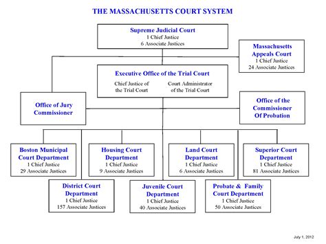 Massachusetts law about state courts | Mass.gov