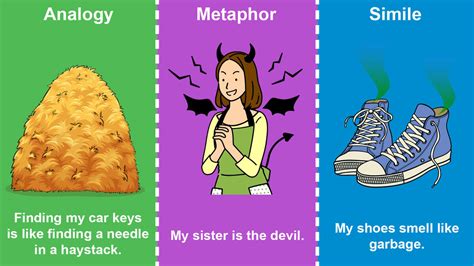 Simple Difference Between Analogy, Metaphor, and Simile | YourDictionary