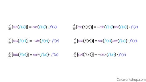 Trig Derivatives