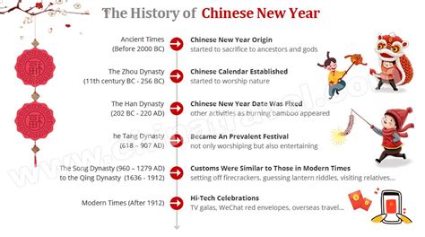 Download Chinese New Year 2021 Period Pics