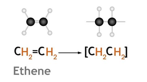 Polymerisation of Ethene | Chemistry for All | The Fuse School | Chemistry, Organic chemistry ...