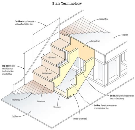 How To Build A Large Outdoor Staircase | Engineering Discoveries