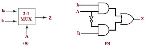 [DIAGRAM] Logic Diagram Of 2 To 1 Multiplexer - MYDIAGRAM.ONLINE