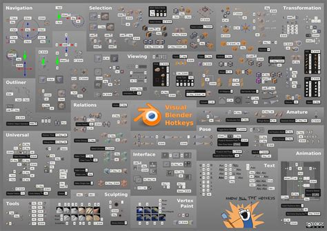 Blender cheat sheet and shorcuts – pIXELsHAM