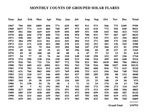 Perfect Square Root Table 1 1000 | Elcho Table