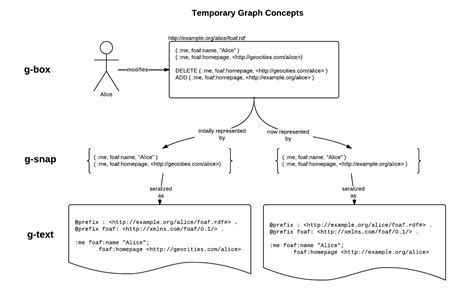 Graph Terminology - RDF Working Group Wiki