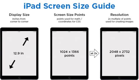 iPad Screen Size / Resolution (All Models) - AptGadget.com