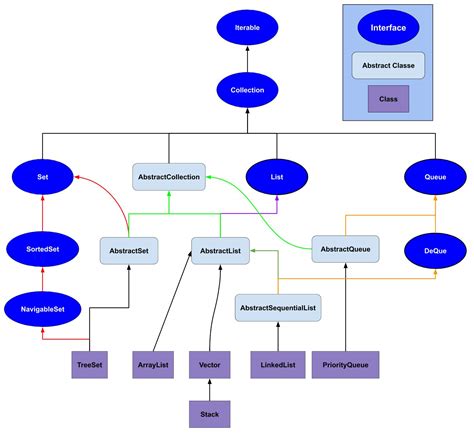 Java Programming Presentation