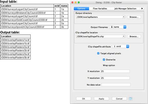 Frontiers | K-span: Open and reproducible spatial analytics using scientific workflows