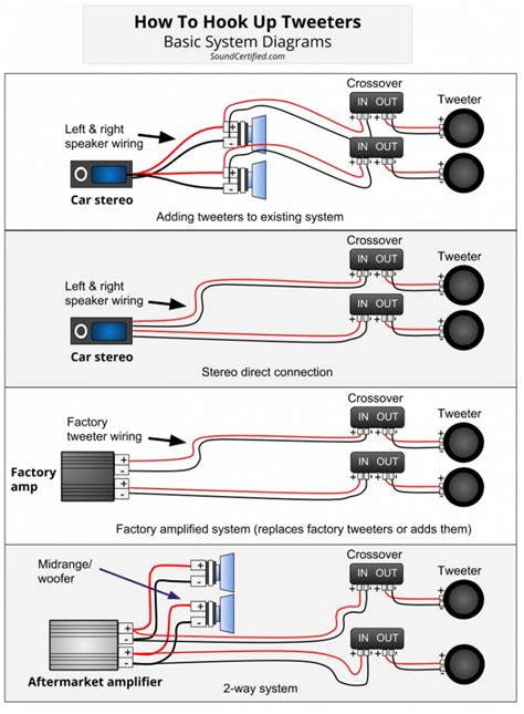 Capacitor Wiring Diagram Car Audio