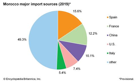 Morocco - Agriculture, Tourism, Manufacturing | Britannica