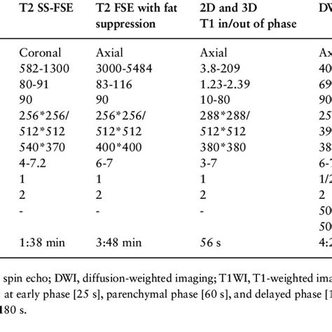 MR enterography protocol obtained on different MRI systems. | Download ...