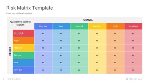 Risk Matrix PowerPoint Template Designs - SlideGrand