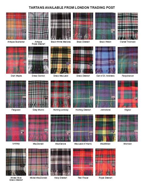 Tartans Available from the London Trading Post (including Blackwatch, the Clan Grant Hunting ...