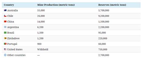 The world’s top 10 lithium mining companies - MINING.COM