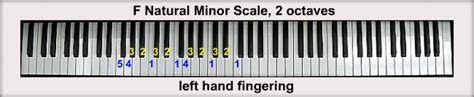 The F Minor Scales