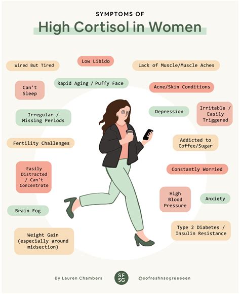 Symptoms of High Cortisol Levels in Females in 2024 | High cortisol, Cortisol, Hormone health