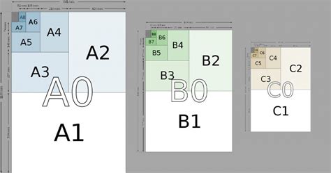 Kích thước khổ giấy A0, A1, A2, A3, A4, A5, A6, A7 phổ biến trong in ấn