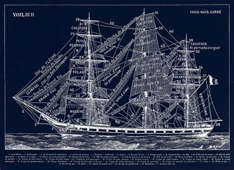 Sailing Ship Nautical Poster, Chart Of Three Masted Ship Parts, Old Ship Diagram, Vintage Style ...