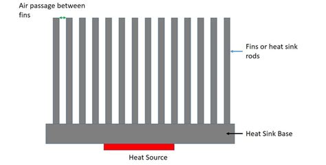 What Is a Heat Sink and How Does It Work?