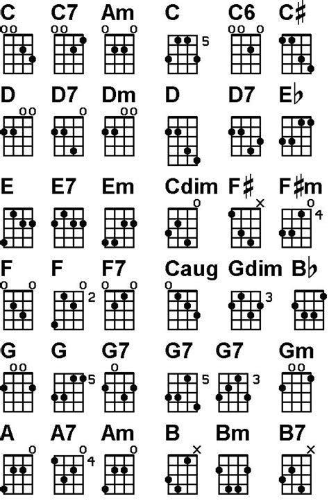 Pin by GuitarMan on advice & articles to keep around. | Bass guitar chords, Bass guitar lessons ...