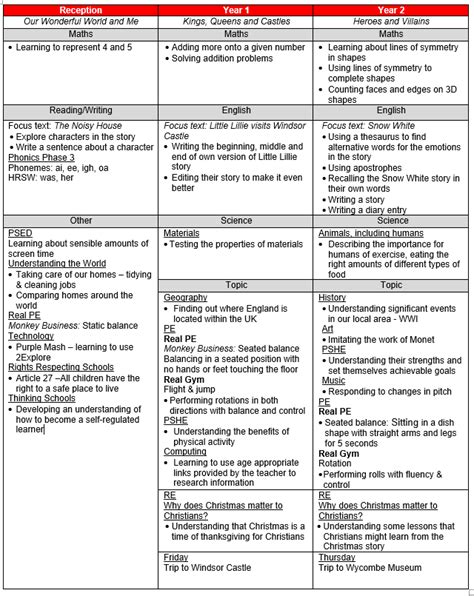 Marlow Church of England Infant School Parent Portal - Sandygate News 10