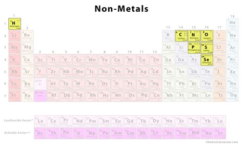 Nonmetals - Chemistry Learner