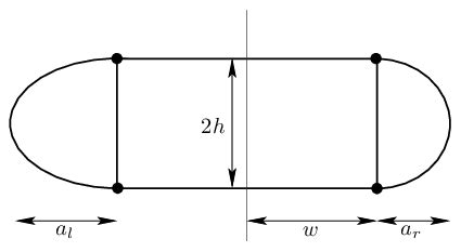 Elongated shape formed of two half ellipses and a rectangle | Download Scientific Diagram