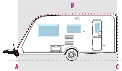 Awning Guide - Practical Caravan