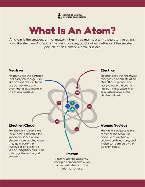 Good Scientific Poster Design Examples