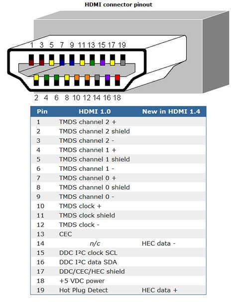 [DIAGRAM] Hdmi To Hdmi Cable Pinout Diagram - MYDIAGRAM.ONLINE