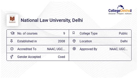 NLU Delhi (NLUD) - 2023 Fees, Courses, Admissions, Ranking