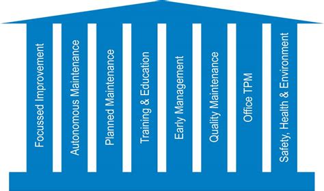 The Eight Pillars of TPM – Hash Management Services LLP