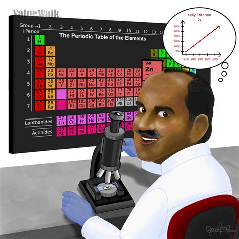 Mohnish Pabrai: Auction Driven Markets Really Are A Gift To Investors ...