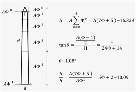 Obelisk Geometry - Egyptian Obelisk Ratios Transparent PNG - 1076x696 - Free Download on NicePNG