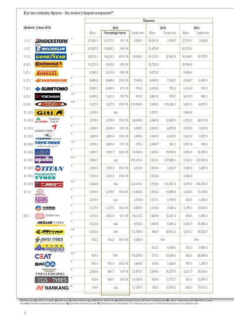 Giti enters the top 10 of leading tyre manufacturers - Tyrepress