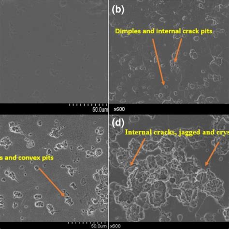 Mechanical properties of aluminum-lithium 8090 alloy | Download Scientific Diagram