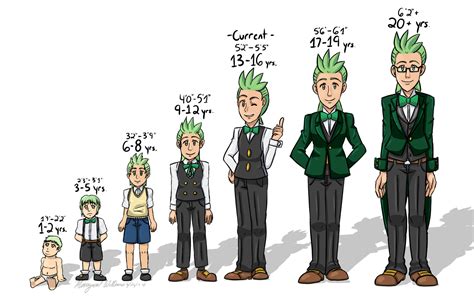 Pokemon BW - Cilan's Appearances Through Life by CilanceYourButt on DeviantArt