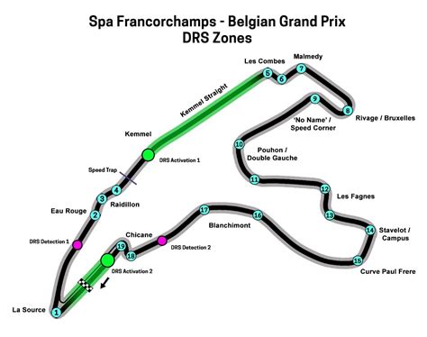 Why the Spa Francorchamps DRS Zones should be (re)moved